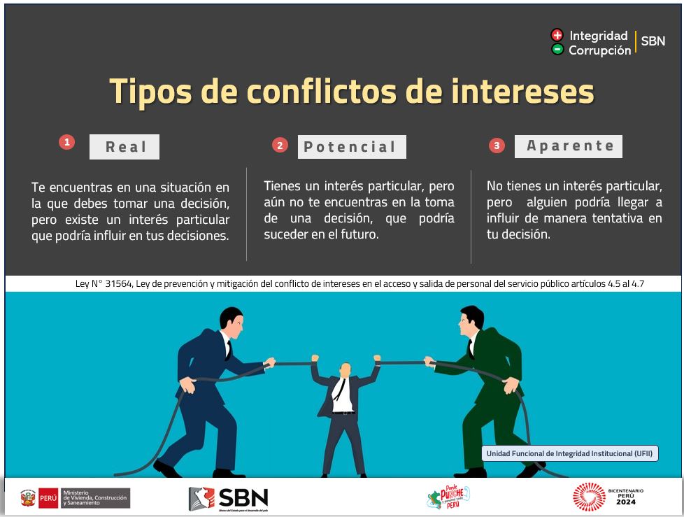 Campaña: Tipos de conflictos de intereses