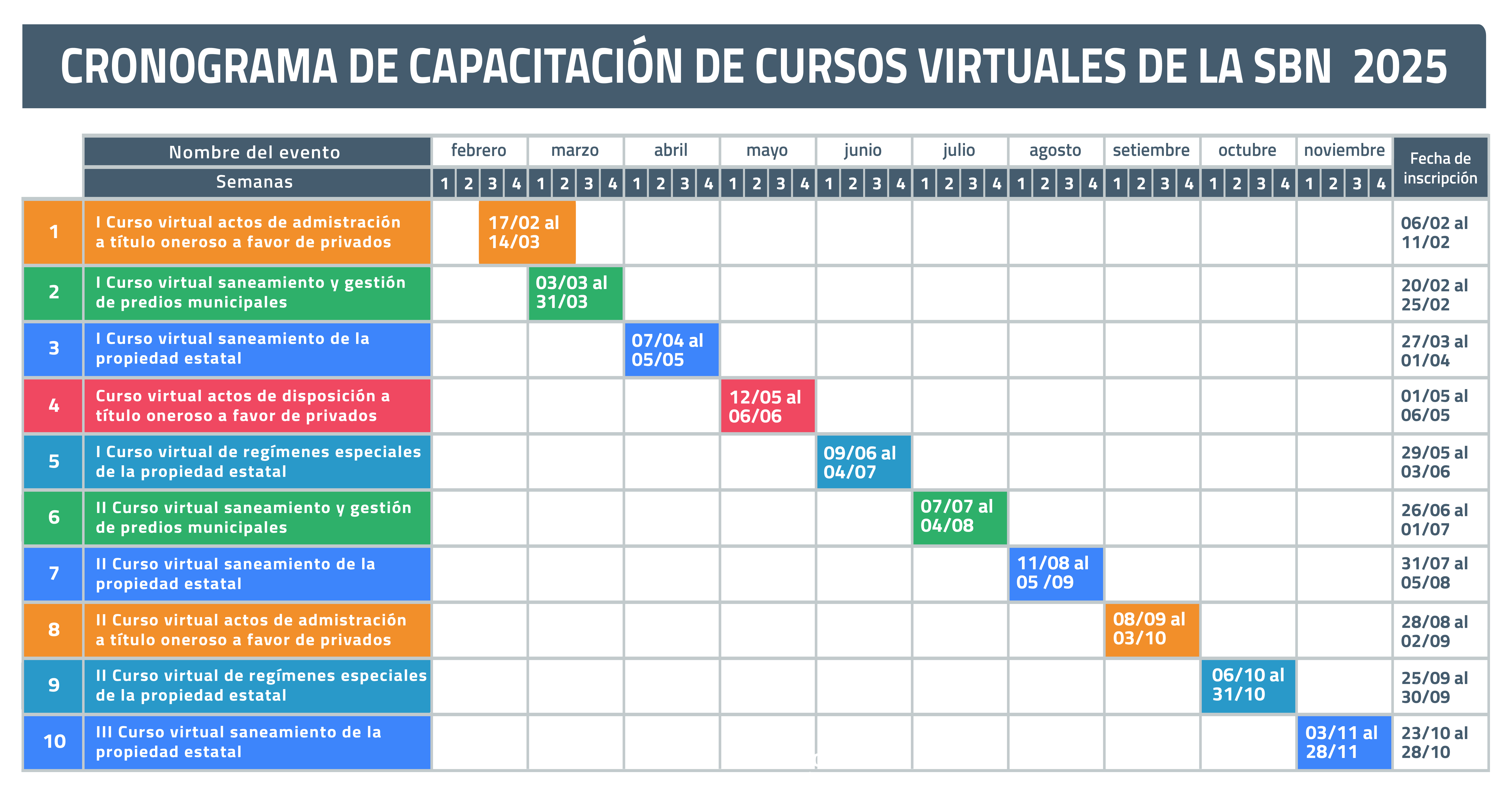  CAPACITACIÓN - Cronograma 2025