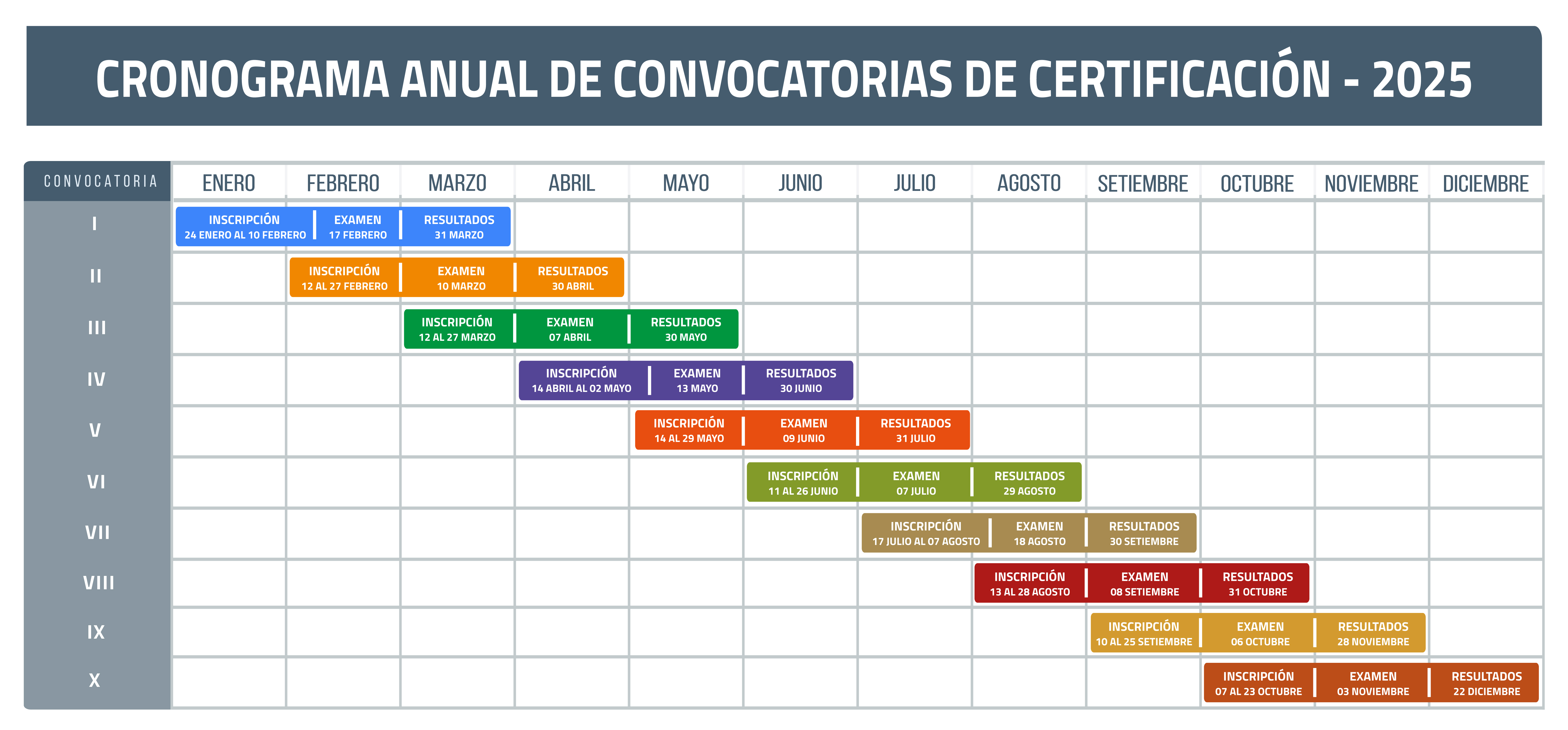  CRONOGRAMA -  PROCEDIMIENTO DE CERTIFICACIÓN - 2025