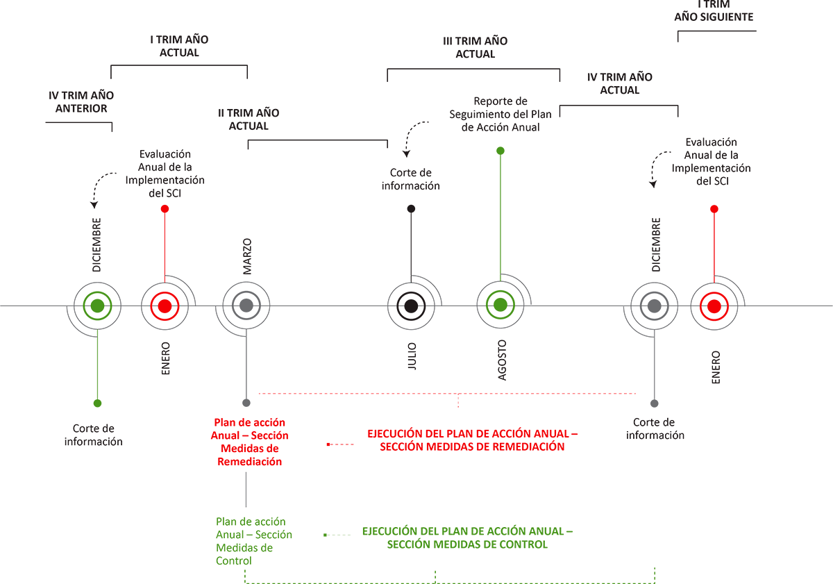 Sistema De Control Interno