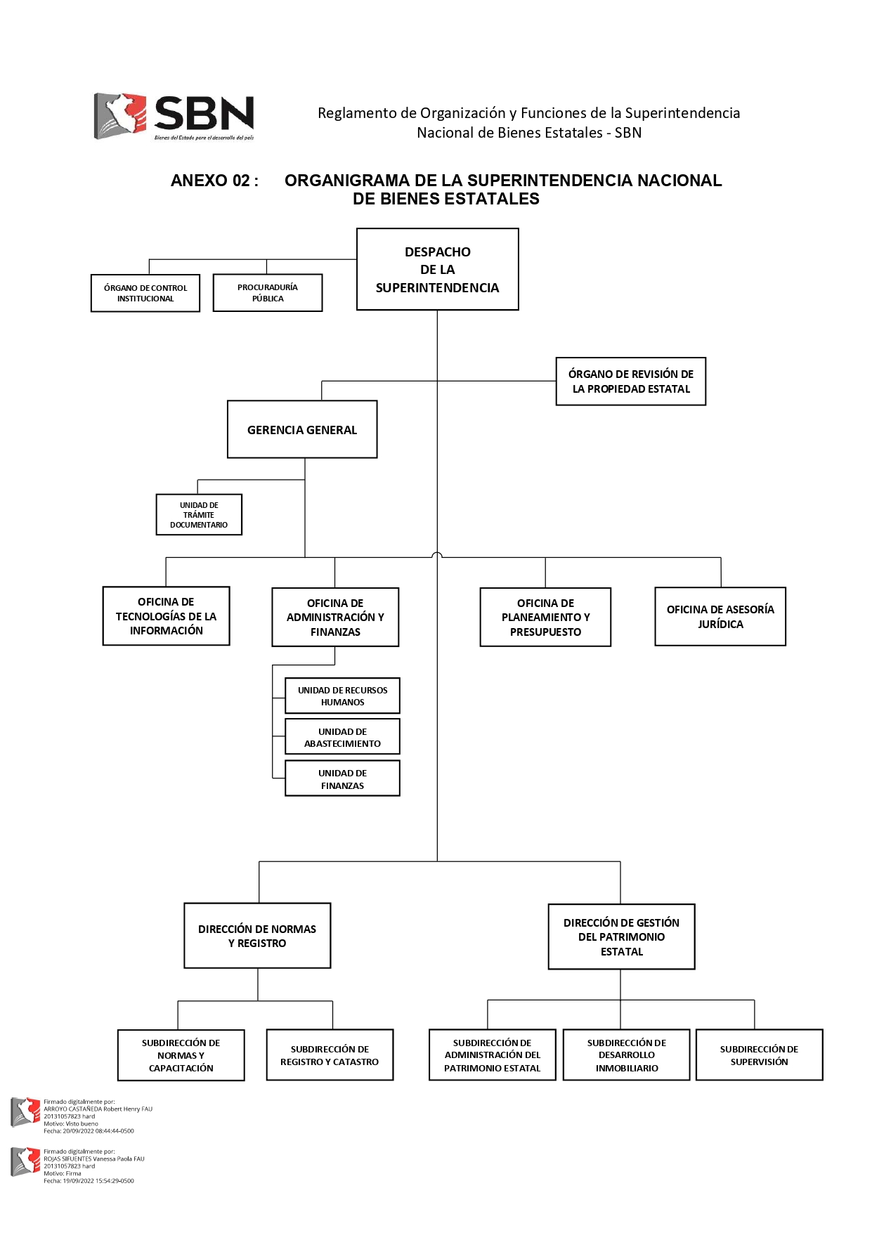  INSTRUMENTOS DE GESTIÓN - Organigrama